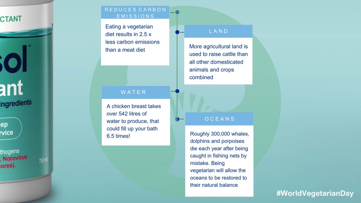 Pathisol1's tweet photo. As an eco friendly brand we take our environmental impact very seriously. Even going #meatfree for one day a week can contribute towards a healthier world! π
#worldvegetarianday #vegetarian #ecofriendly #pathisol https://t.co/0glhBy1tou