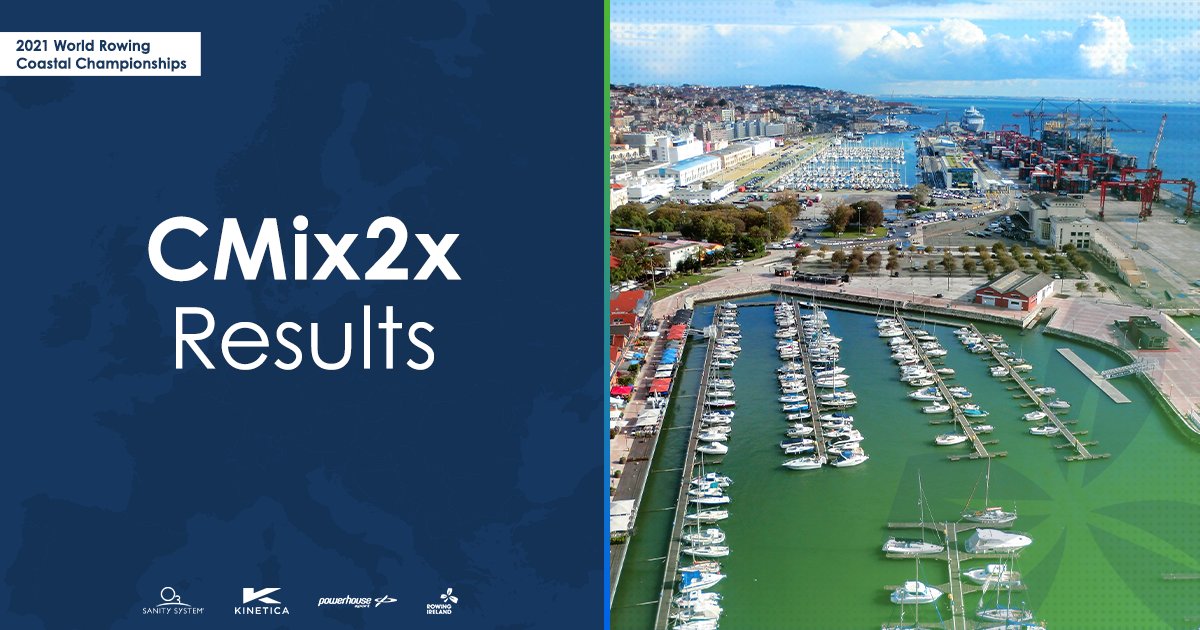 World Rowing Coastal Champs Results – CMix2x🌊

IRL 5 (Killorglin RC/Shandon BC) – 2nd place
IRL 2 (St Michael's RC/St Patrick's RC) – 12th place

IRL 5 progresses to the A Final, while IRL 2 will race in the B Final, both taking place tomorrow. 👏

#wearerowingireland