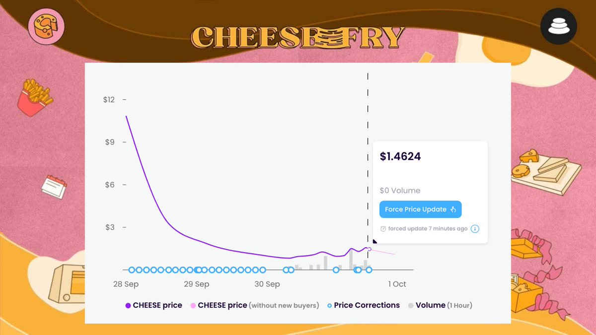 ChfryFinance's tweet photo. Psst, the final hours of the #IDO are fast approaching (T-5). Keep your eyes peeled 👀🔎
 
Time to get your $CHEESE:
👉 https://t.co/lHvIPUWNeU
👉 https://t.co/8w82RAMNm9 https://t.co/dPG3IFxV2A