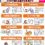 覚えておきたいテクニック満載!ごはん･スイーツを美味しそうに撮るコツ!
