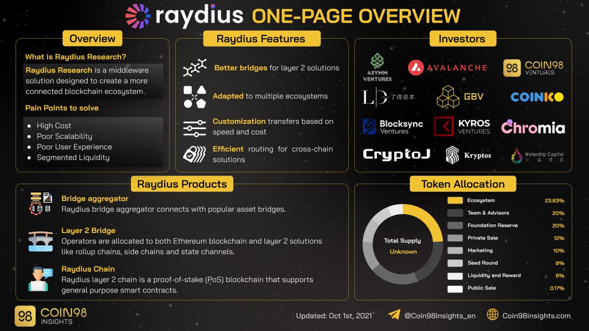 Upside GM 👋 tweet media