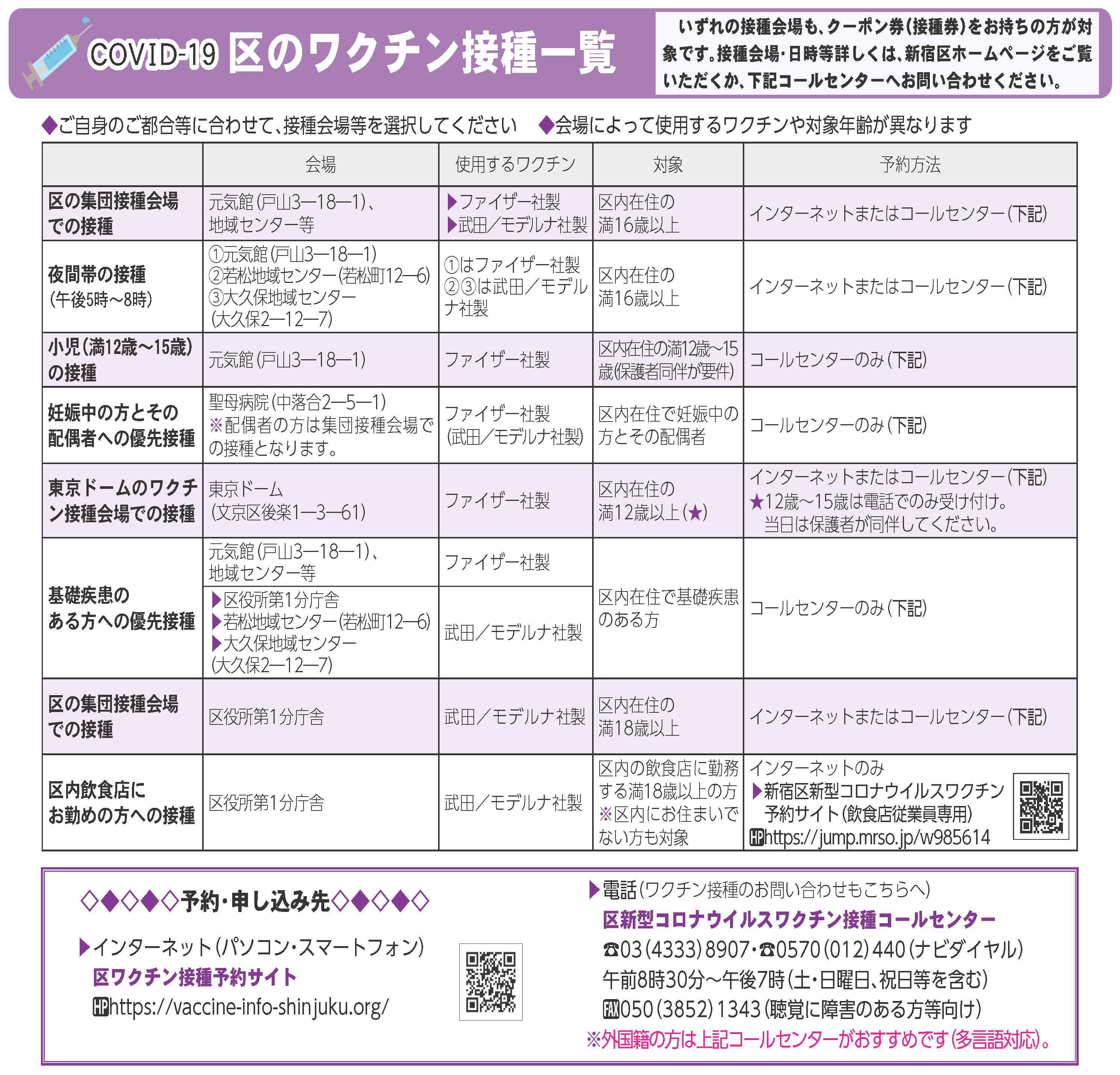 新宿区区政情報課 新型コロナワクチン接種予約状況 直近に接種できる予約枠を含め 多くの会場で予約枠に空きがあります 対象者や時間帯別に様々な予約機会を確保しています ご自身の状態や都合等に合わせて 接種会場を選択してください 詳しくは