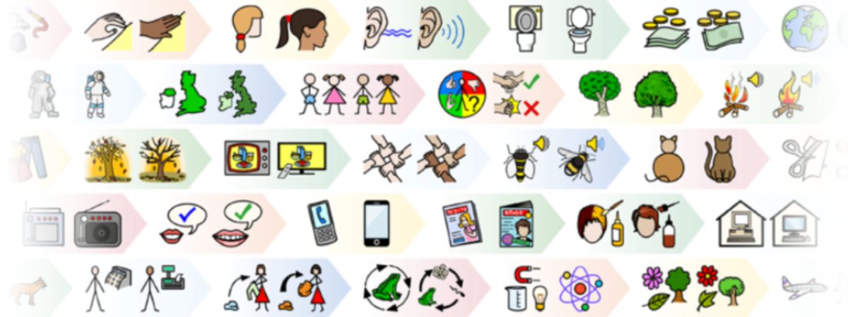 AACWESTNHS's tweet image. We're excited for the new #Widgit symbols update coming soon! The update will include new inclusive and more relevant symbols to aid communication. The update should happen automatically so keep an eye out for the new look! #AAC