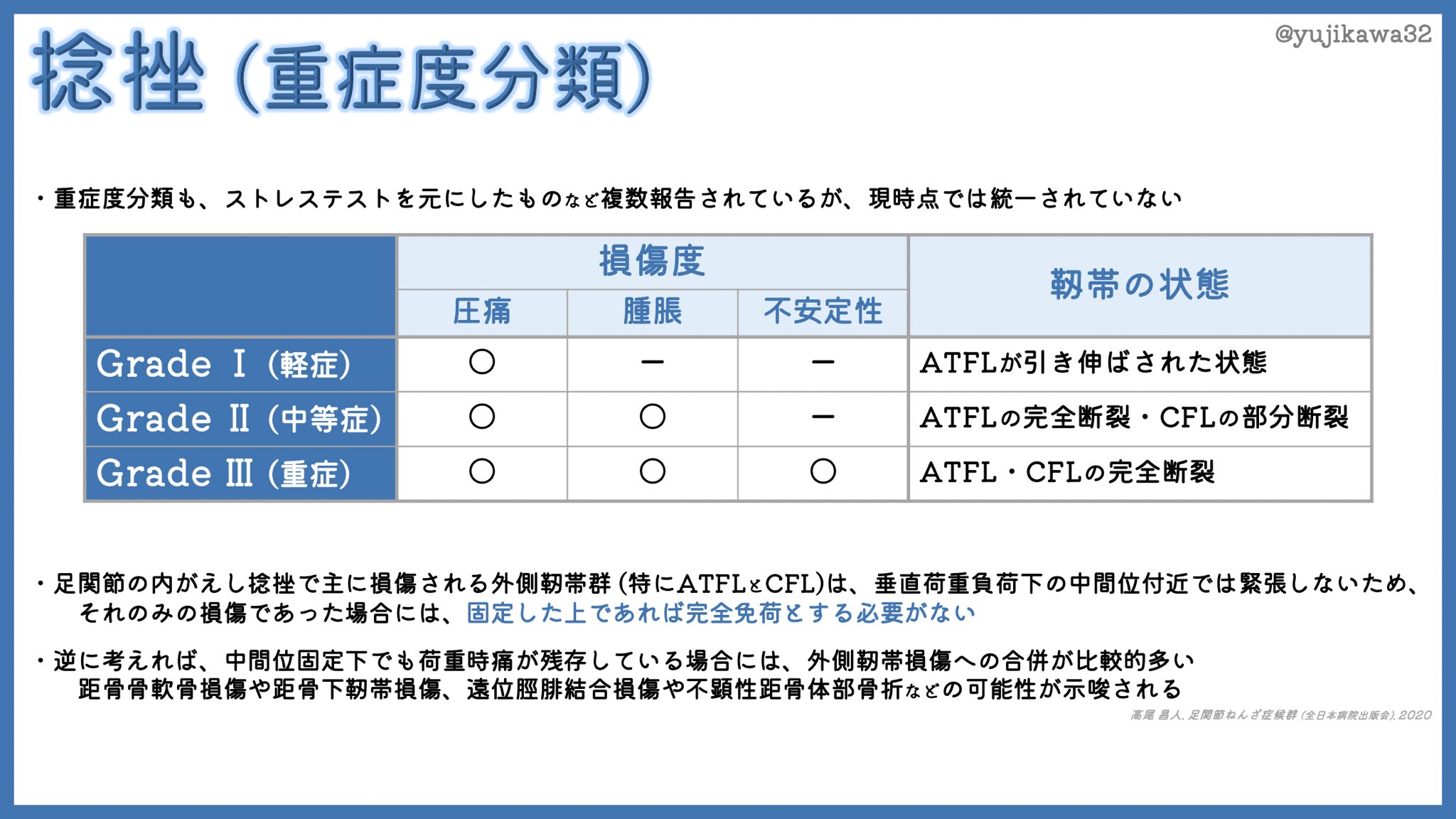 足関節捻挫 Twitter Search Twitter