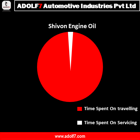 Adolf7Auto's tweet photo. Many problems, but the solution is one #shivonengineoil
#Adolf7auto  #shivonengineoil #photooftheday#instagood
#shivinengineoil #newproduct
#4variants #keeplaughing
 #meme #nature #swag #lifeisgood #Adolf7givingtributes #caseofthemondays#engineoil #instadail#selfie #trending https://t.co/YRQd2GhDLR