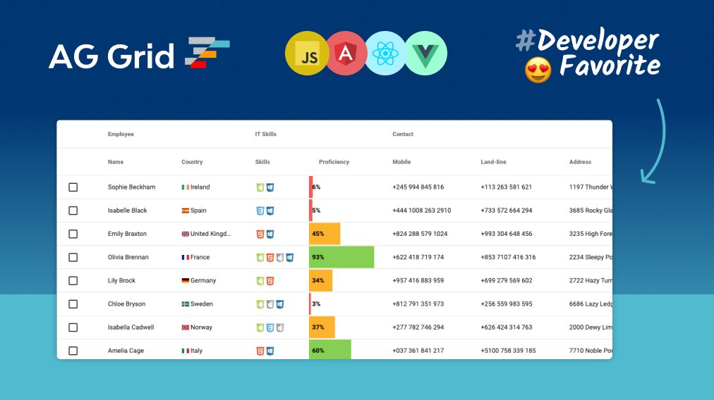 prisma's tweet image. 😍 Today&apos;s #DeveloperFavorite goes to @ag_grid! 

AG Grid walks the line between low-config and extensibility very well 💯

We like it so much, that we used it in our Prisma Studio and Prisma Data Platform! 💚 

📈 ag-grid.com