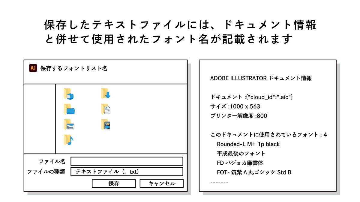 イラレのチップス No.33

.illustratorで作成したaiファイルを
共有する際などに便利

ドキュメントに使用されているフォントを
リスト化する方法です 