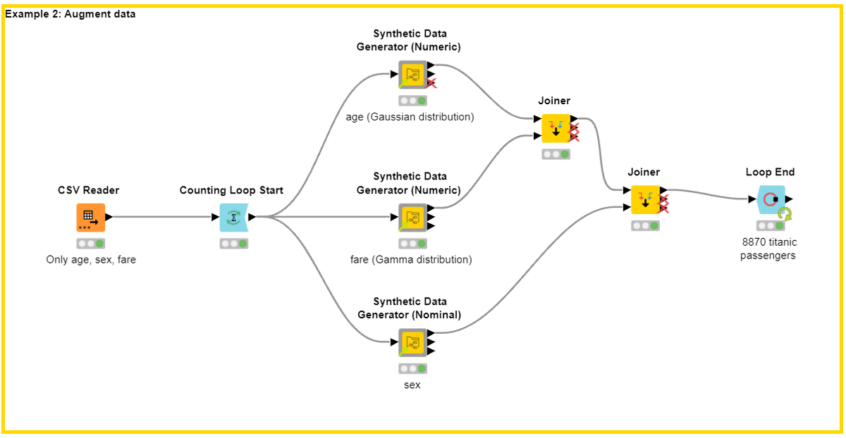 paolotamag's tweet photo. #dataaugmentation by #syntethicdata #datacreation #datageneration #KNIME by @WMaarit 
Example workflow: https://t.co/8iq9MxWfPS
#datascience #opensource #visualprogramming #nocode #lowcode https://t.co/trVNIKY5Pi