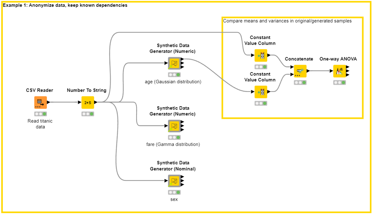 paolotamag's tweet photo. @WMaarit #dataanonymization by #syntethicdata #datacreation #datageneration #KNIME by @WMaarit 
Example workflow: https://t.co/8iq9MxWfPS
#datascience #opensource #visualprogramming #nocode #lowcode https://t.co/1Z06qND4BV
