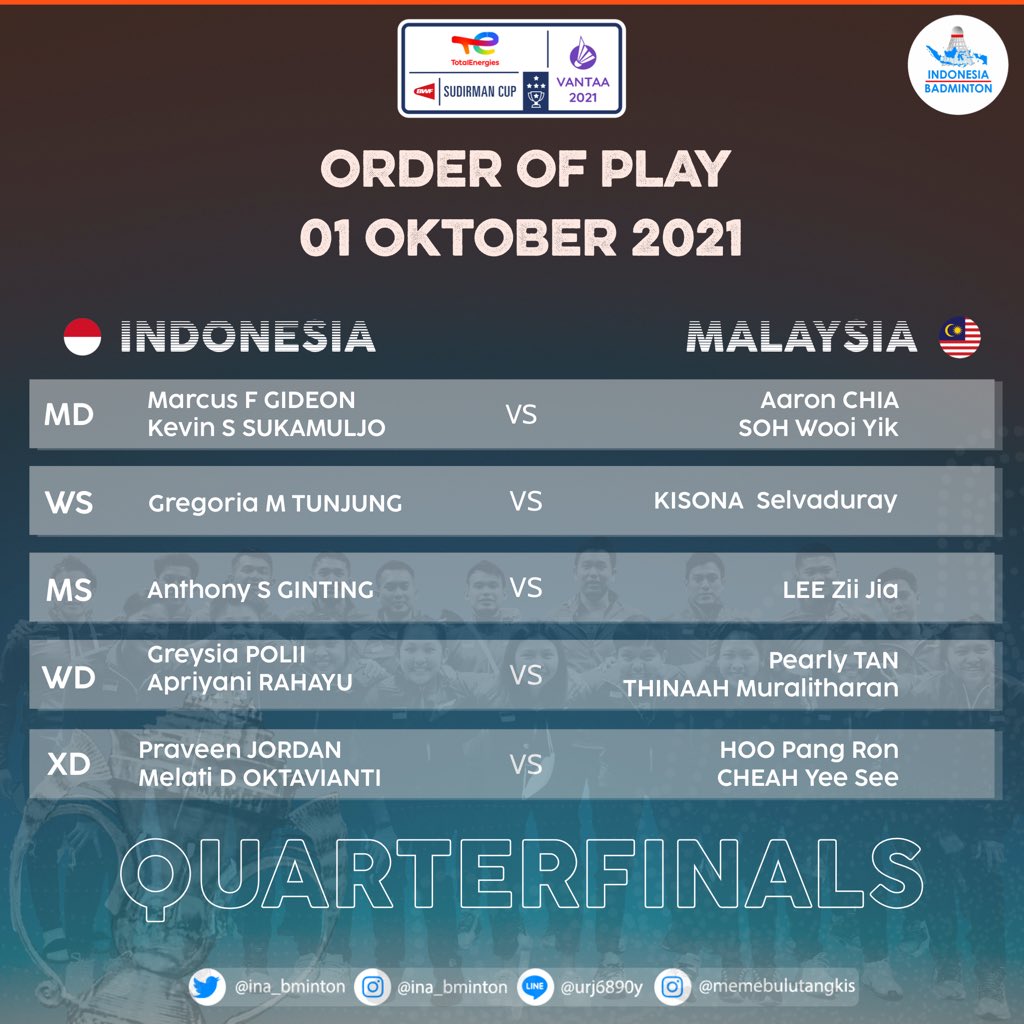 INA_Bminton's tweet photo. Ini kan yang kalian tunggu ..
.
Indonesia akan melawan Malaysia pasa babak perempatfinal hari ini.
Bagaimana dengan susunan line up Indonesia?
.
Apakah sesuai dengan tebakan kalian ?
.
#inabminton #sudirmancup2021 https://t.co/PIRU5HZUwh