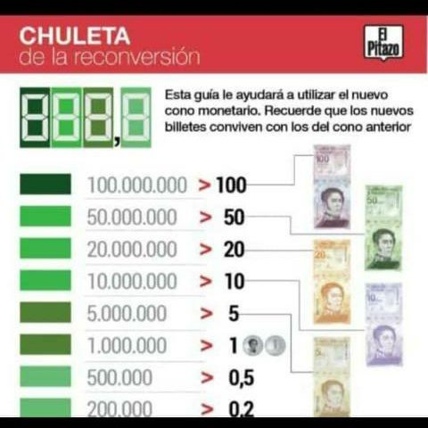 zvrmr's tweet photo. #ReconversionMonetaria  #Venezuela @TrafficLecheria https://t.co/a97sOqOmNK