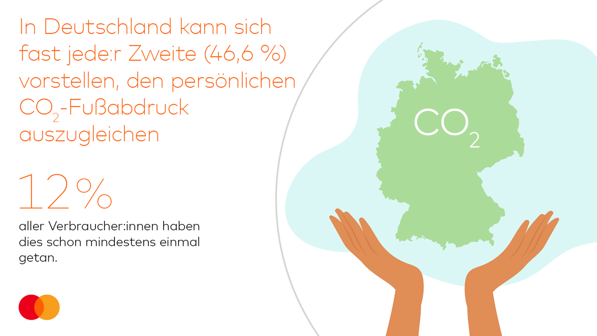 MastercardDE's tweet photo. Technologien wie #5G, #KI und #Quantum spielen eine wichtige Rolle im Kampf gegen den #Klimawandel. Sie helfen uns neue Lösungen, wie den #CO2Rechner, zu entwickeln und damit #Umwelt und #Klima zu schützen.
Jetzt mehr erfahren: https://t.co/4q0sltA13t #MastercardInnovates https://t.co/vqAnJSSzRU