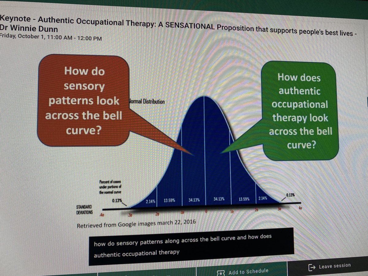 #CYPF21

⁦Winnie Dunn 

Let’s stop pathologising sensory processing differences