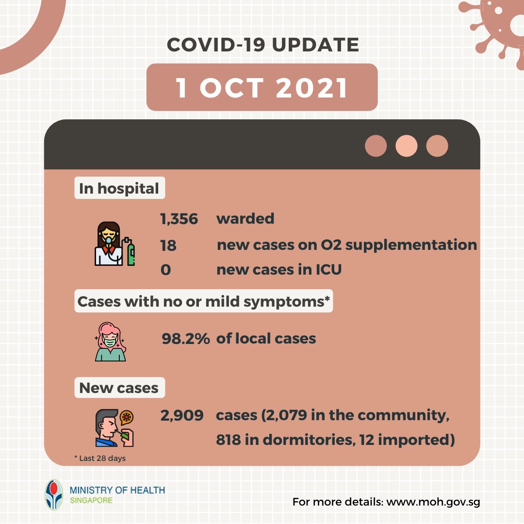 19 cases covid singapore play