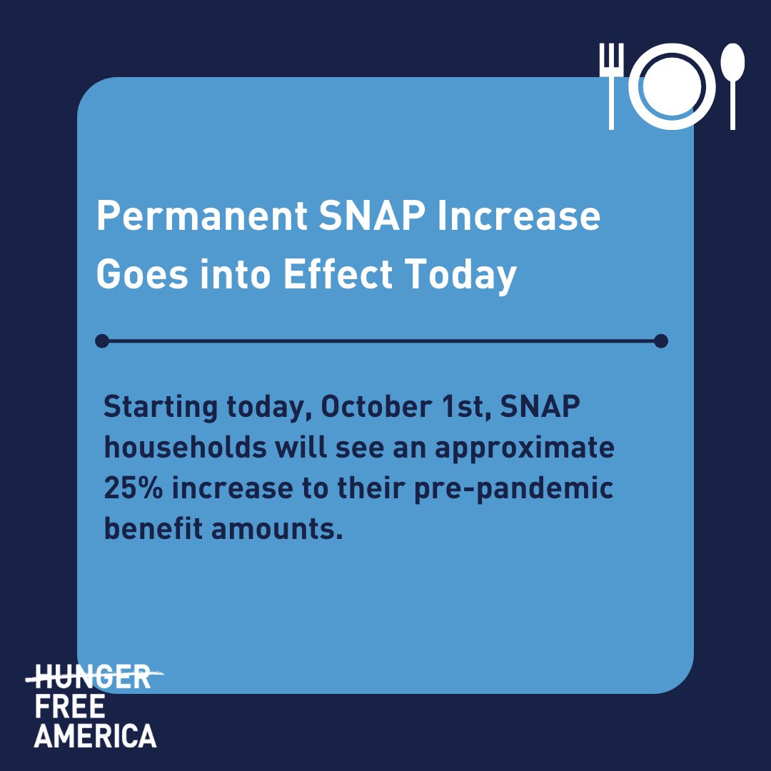 HungerFreeUSA's tweet photo. Thanks to the recent update to the Thrifty Food Plan by the Biden Administration, all SNAP households will see an approximate 25% increase to their pre-pandemic benefit amounts starting today, October 1st. 

#EndingHunger #SNAPMatters #HungerFreeAmerica #EndHungerNow https://t.co/4mw0uRAxpQ