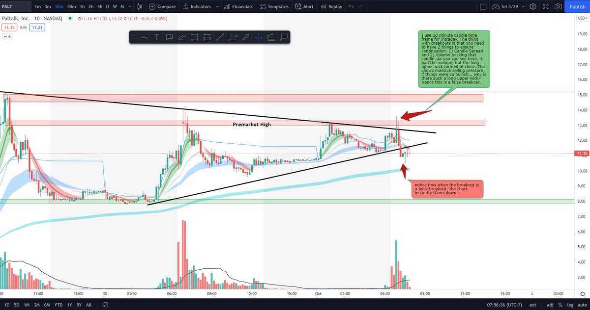 BootyBandit001's tweet image. $PALT #falsebreakout #edu Here are my comments on how to spot a false breakout. NFA.