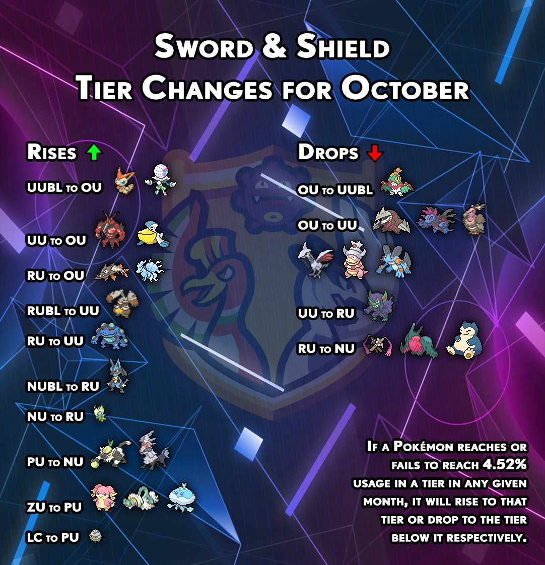 Sword and Shield TM Location Guide - Smogon University