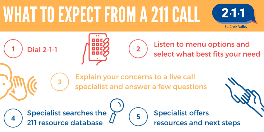 UnitedWaySCV's tweet photo. Calling 211 is easy! Our Information &amp; Referral Specialists are here for you 24/7. Dial 211 or 877-947-2211 to get connected to resources and support in your community. https://t.co/YNBhgJzGV2
