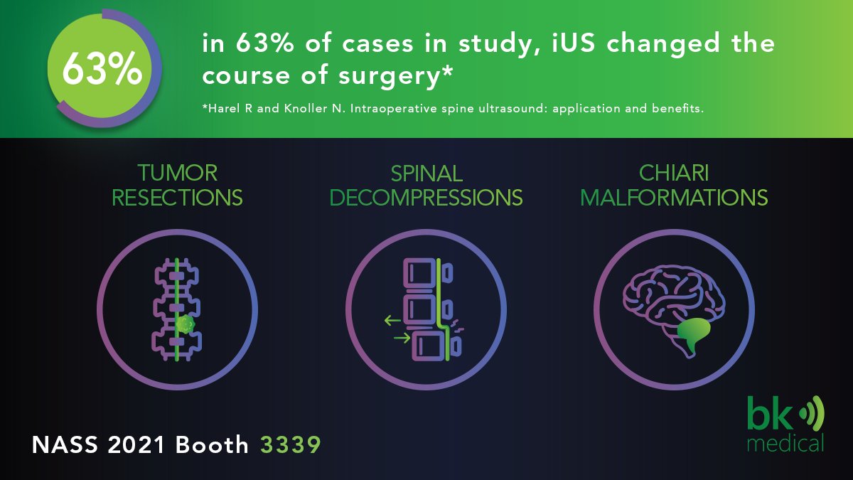Intraoperative ultrasound changed the course of surgery in 63% of spine cases in a single-center study.¹ Learn more by visiting BK Medical at #NASS2021 Booth 3339 or click here: hubs.la/H0Y0l1L0
