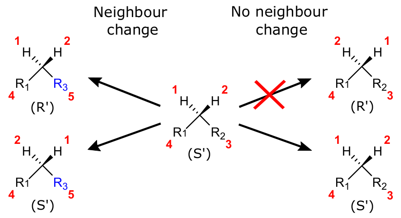 New #openaccess publication #SciPost #Chemistry  
Fast and automated identification of reactions with low barriers: the decomposition of 3-hydroperoxypropanal
Mads Koerstz, Maria H. Rasmussen, Jan H. Jensen
SciPost Chem. 1, 003 (2021)
scipost.org/SciPostChem.1.…
<a href="/CHEMUCPH/">Department of Chemistry, University of Copenhagen</a>