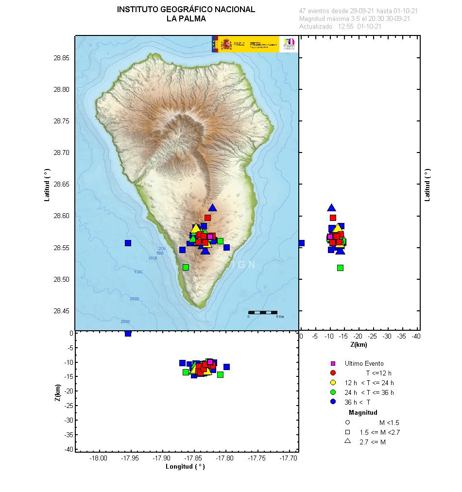 IGNSpain's tweet photo. 📢Información #ErupcionLaPalma 

▶️12 terremotos en zona sur, 10-14km de profundidad, magnitud máxima 3,5 (mbLg)
▶️Aumento del Tremor volcánico 
▶️Estabilidad en las deformaciones
▶️Recogida de muestras para análisis in situ y posterior

👉 https://t.co/fBUxDA3LRI
#Canarias https://t.co/nsLr98xITc