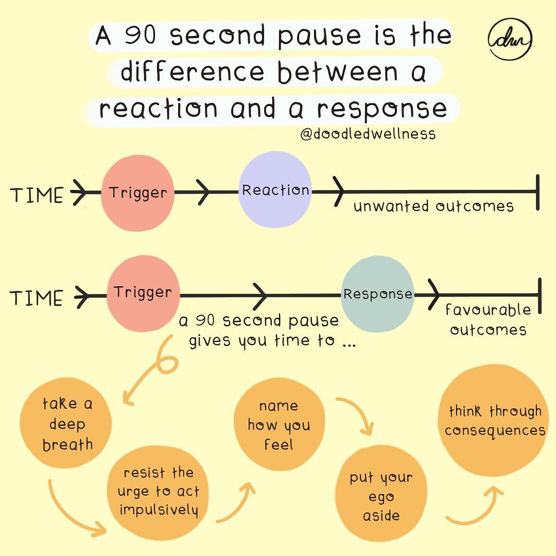 FamilyCentreBDA's tweet photo. As we enter October, which is #MentalHealthMonth, we think this illustration by @doodledwellness is a great visual reminder about the power of pause! Take time to pause before responding today.
#ThePowerofPause #TakeADeepBreath #MentalHealth https://t.co/SQIfM6bjVL