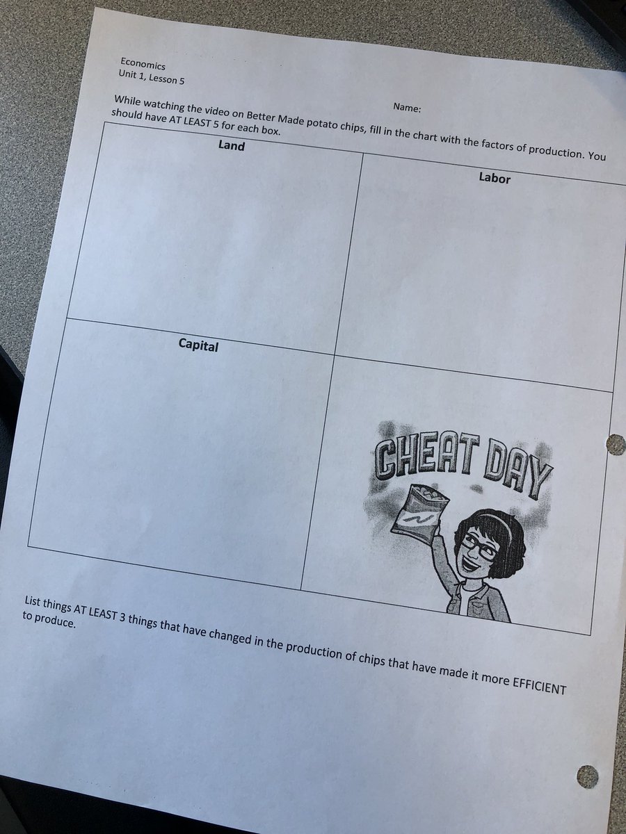LMichalczuk's tweet photo. Could there be a @BetterMade lesson?  Working on factors of production and enjoy some MI made products in Econ class.  @SwartzCreekHS @swartz_creek https://t.co/wWMc0bbVqr