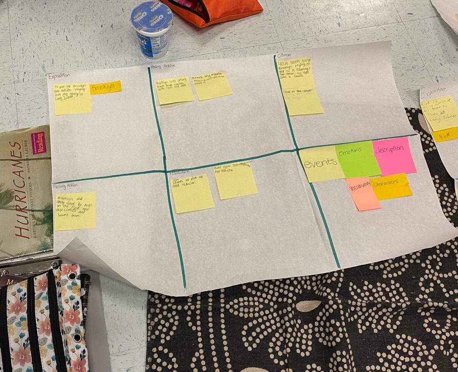 Awesome storyboards and discussions happening in Mrs. Warren’s classroom today! #37846reasons 💜💛