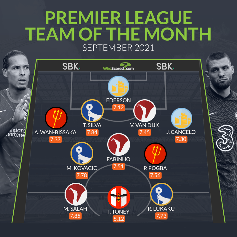 WhoScored's tweet photo. 🏴󠁧󠁢󠁥󠁮󠁧󠁿 Premier League Team of the Month for September https://t.co/Rx7gTwm4H2