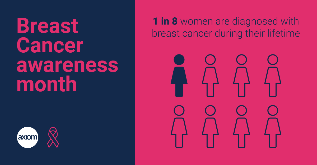 axiom_inizio's tweet photo. October 1st marks the beginning of #breastcancerawarenessmonth
 
Did you know that 1 in 8 women are diagnosed with breast cancer during their lifetime? 

Let's help improve patient outcomes by helping to drive early diagnosis and supporting care and research towards breast cancer https://t.co/wevBHblDVx