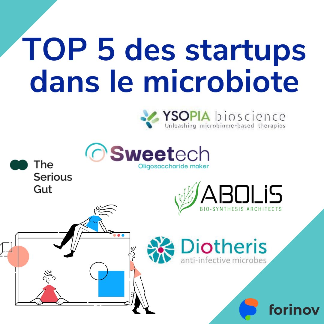 [TOP 5 DE STARTUPS DU MICROBIOTE] 🔥 Aujourd'hui, Forinov vous dévoile son TOP 5 de startups du microbiote. 💪🏽 Le microbiote, cet allié de l'intestin trop oublié ! Retrouvez-les sur Forinov et dans l'article ci-dessous ! #startups #biotech #innovation forinov.com/blog/TOP%205%2…
