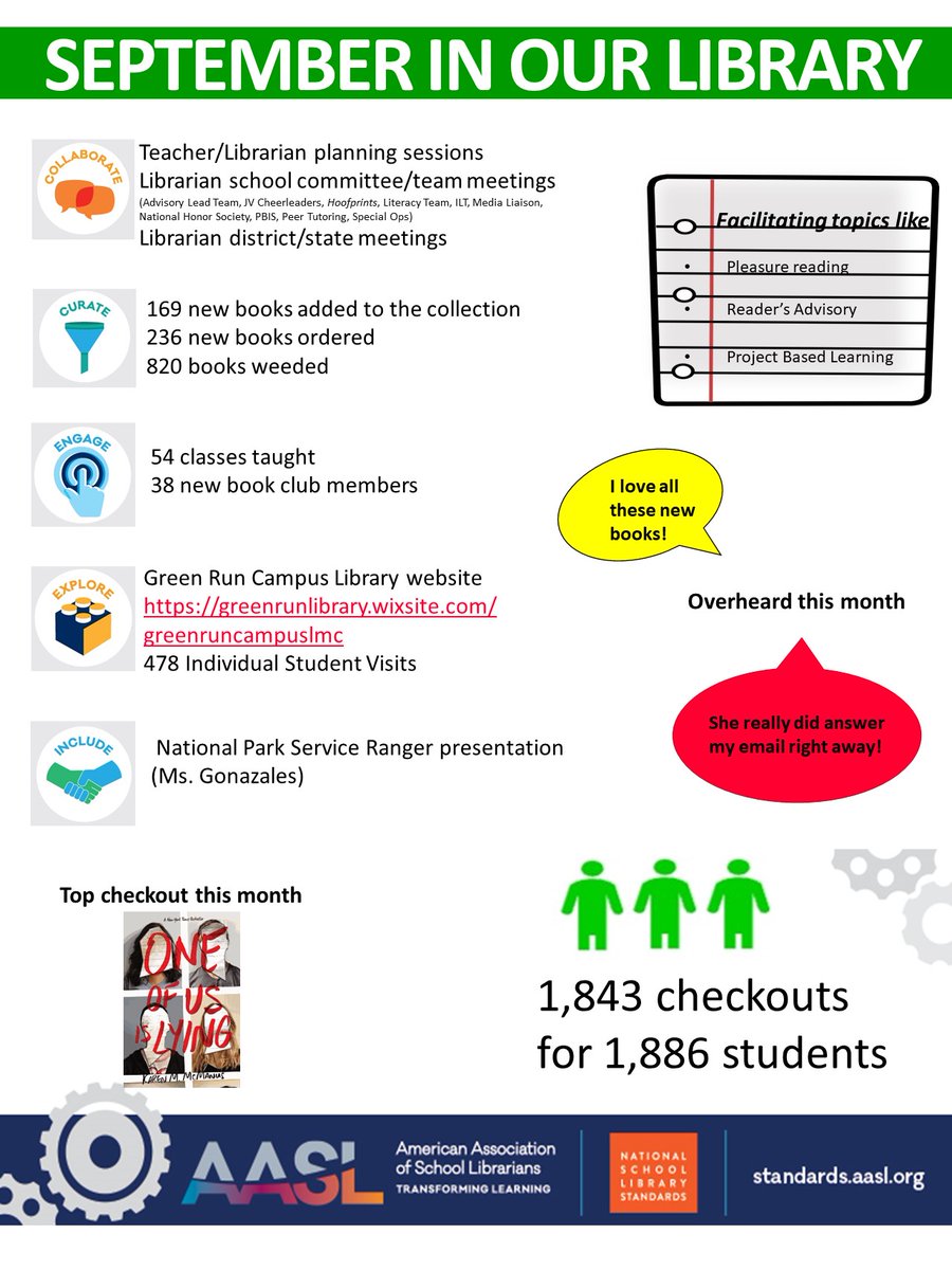 Busy September! <a href="/GRHS_Stallions/">Green Run Stallions</a> <a href="/grcollegiate/">Green Run Collegiate</a> <a href="/vblms/">Maha Elmachichi</a> <a href="/catlettsm/">@catlettsm</a> <a href="/MichelleAJacobs/">Michelle A. Jacobs</a> #infographic