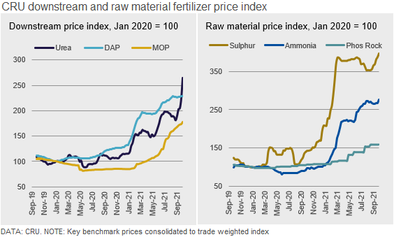 Fertilizer Week tweet media