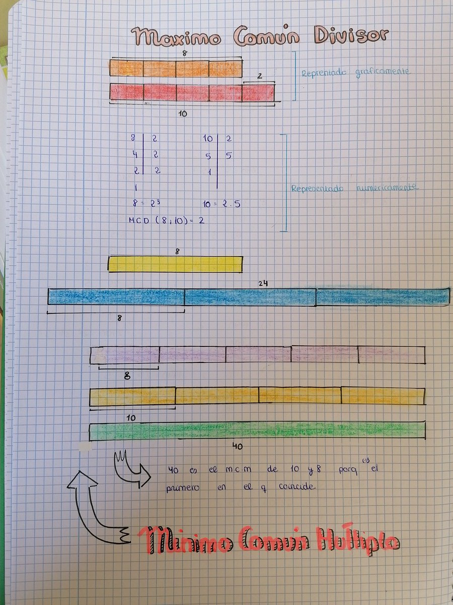 IsabelGarciasvp's tweet photo. Dibujamos el #MCD y el #mcm.
La parte visual nos ayuda a entender o a reforzar estos conceptos.
Más allá del algoritmo!
Fotos de Andrea y Carla
#matematicas #2ESO #visualmaths https://t.co/bB7sL9DqIo
