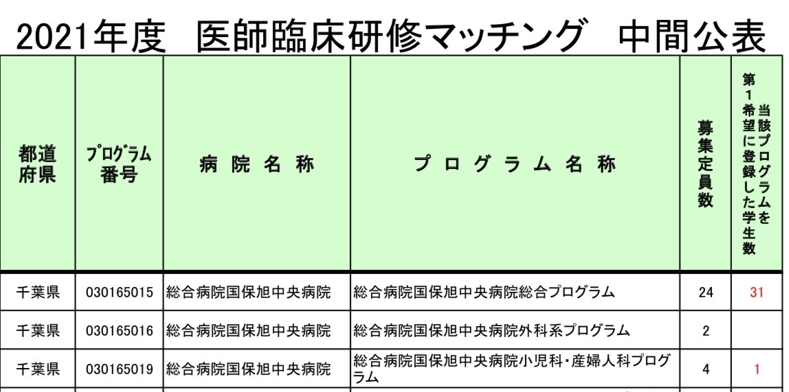 医師臨床研修マッチング Twitter Search Twitter
