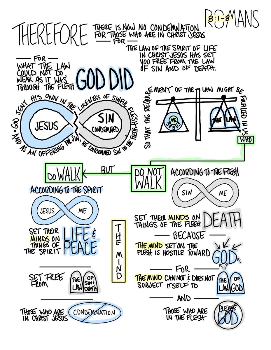 The Word Visualized
Romans 8:1-8
#thewordvisualized #Romans