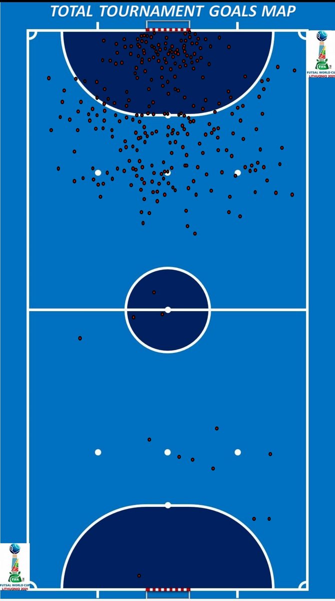 LuisMelville's tweet photo. #FutsalWC Stats
Goal scoring zones
Total Tournament
Knockout Stage https://t.co/NqLYz3RaJy