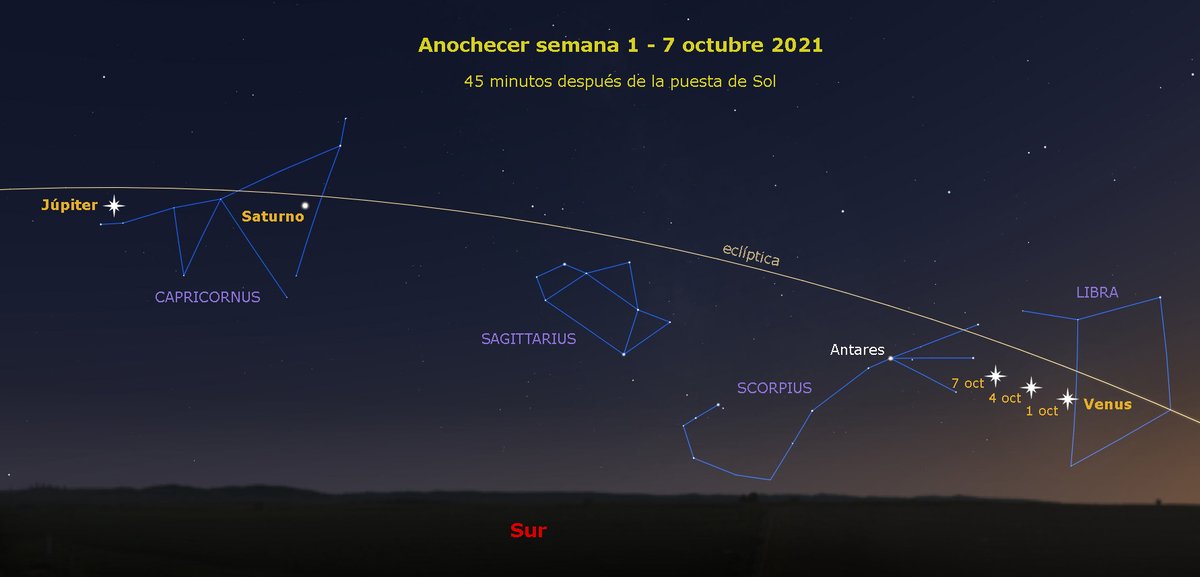 IGN_RObsMadrid's tweet photo. Esta semana al anochecer verás por el oeste cómo Venus se acerca a Antares, la rojiza estrella de Escorpio que alcanzará el próximo día 16. Continúa con la mirada el movimiento de Venus y siguiendo la eclíptica llegarás hasta Júpiter y Saturno, los otros dos planetas de la noche. https://t.co/E3hzV65USh