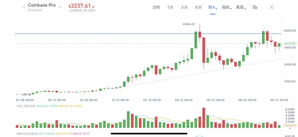 Bitcoinelder's tweet photo. 2021年08月20号的图，接下来半年的指导思想，敬请期待。 https://t.co/OaQ0QVKgwX