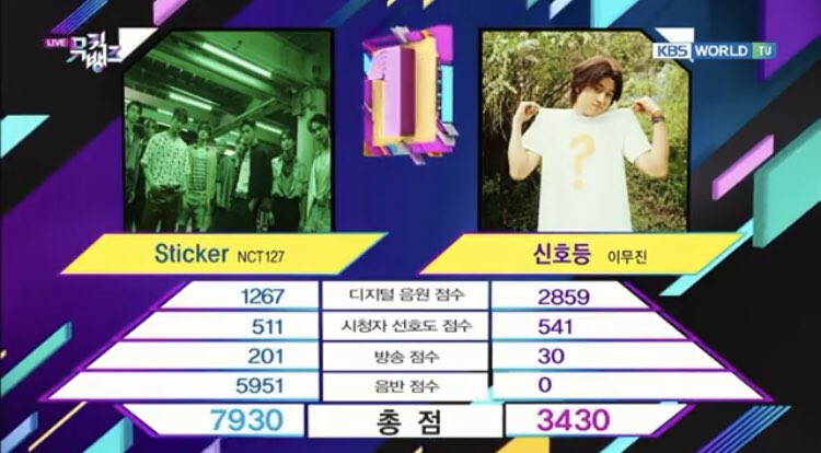 gracioussky's tweet photo. Win again 🏆💚 

#NCT127 #NCT127_Sticker #Sticker #Sticker7thWin https://t.co/Jyf5O4iydQ