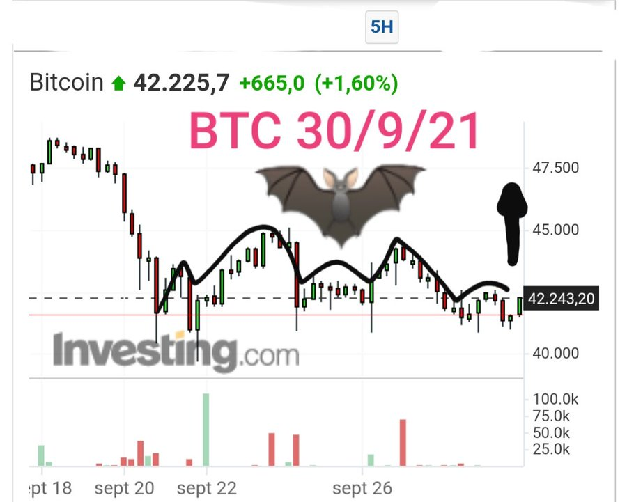 BatPitt's tweet photo. #BATMANIC CHARTS ... YOU MUST BELIEVE BAT PITT
#BTC #BITCOIN $BTC #CRIPTAMONEDAS https://t.co/Zhkf9edB3O