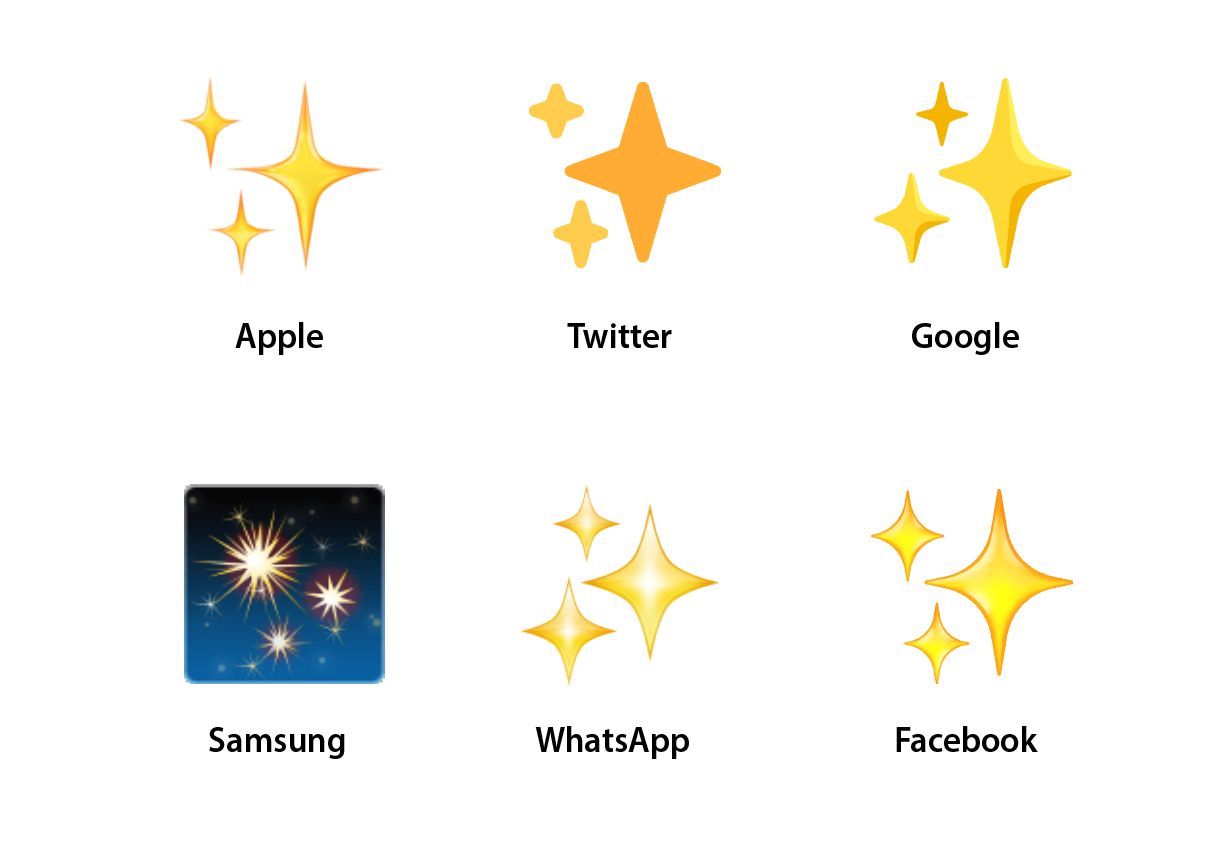 Emojipedia on Twitter "Depicted as three gold or yellow stars on major