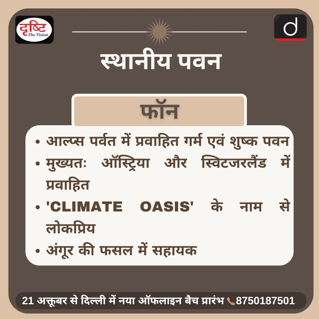 drishtiias's tweet photo. #ClimateOasis #DrishtiIAS #UPSC https://t.co/ygUslRbFUF