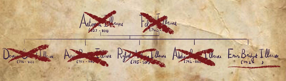elderflowered's tweet photo. Day 1: Bloodline
#artober #genartober #genatha #dnd #dungeonsanddragons #dndart #dungeonsanddragonsart #writing #dndwriting https://t.co/nOswbmTw1u