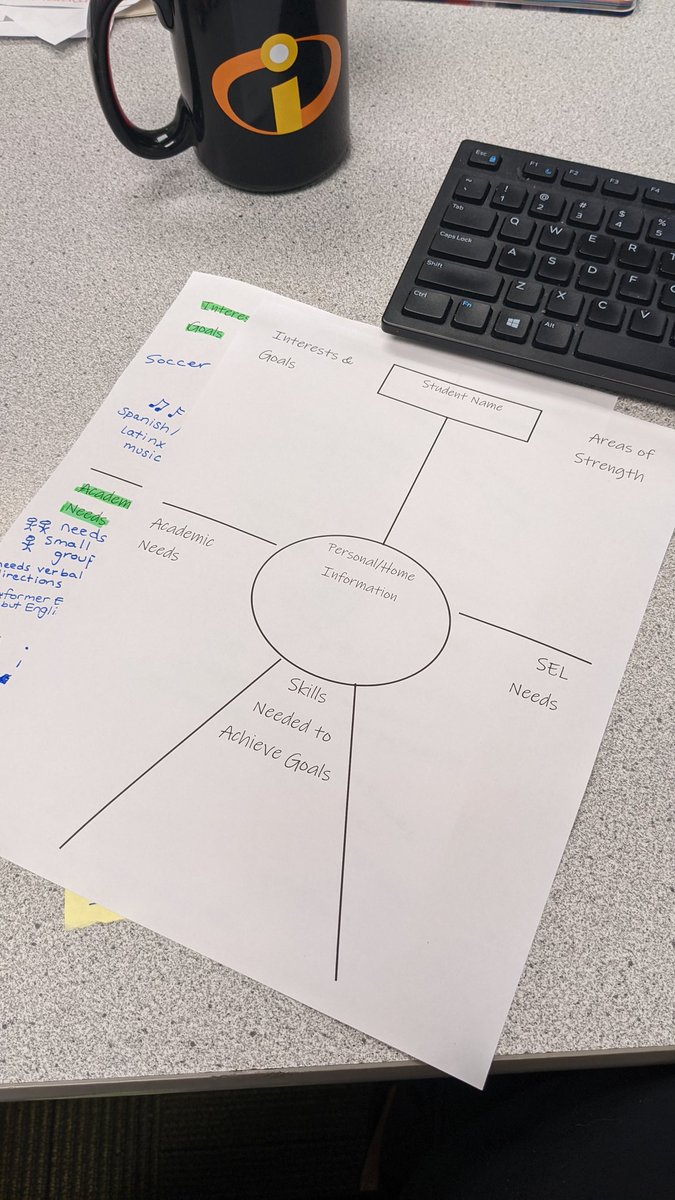 teacher2teacher's tweet photo. Have you tried using "empathy maps" to stay connected with your Ss' strengths, needs, interests and goals?
Educator @TiffanyAlrefae adapted @edutopia's format to support each S's learning journey – take a peek at her approach! 👇
https://t.co/p9rqWehjBO #BeTheOne https://t.co/MqOYo7eaYH
