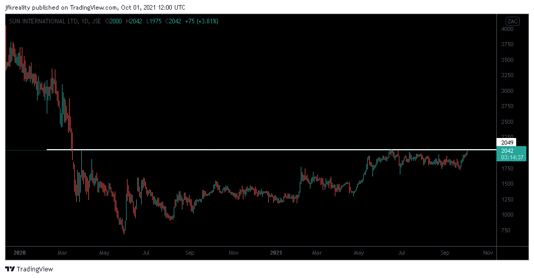 JohanKirsten1's tweet photo. Cup &amp; handles threatening to break out, left, right &amp; centre 👇
🇿🇦#JSEMUR
🇿🇦#JSEMPK
🇿🇦#JSESUI
🇿🇦#JSEKAP
#SouthAfrican #Markets #JSE https://t.co/clxBlC4HPb