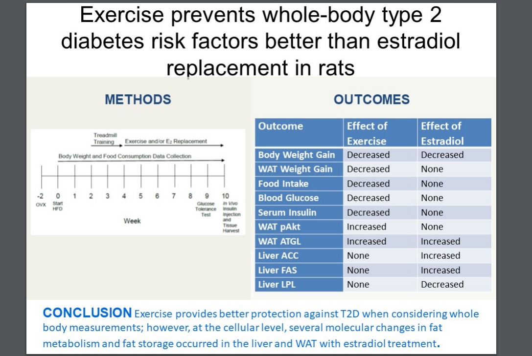 japplphysiol's tweet photo. #ArticlesInPress: “Exercise prevents whole-body type 2 diabetes risk factors better than estradiol replacement in rats” Luke J. Fritsch et al.
https://t.co/KT5MQONnaE
#JAPPL #HighFatDiet #PrescribedExercise @AugustanaSD https://t.co/ftVmj2mybV