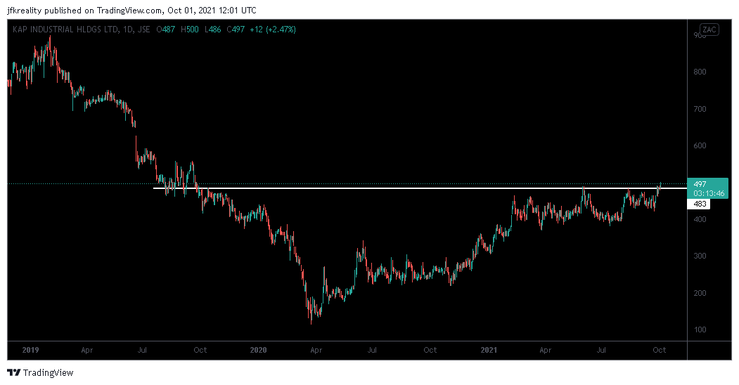 JohanKirsten1's tweet photo. Cup &amp; handles threatening to break out, left, right &amp; centre 👇
🇿🇦#JSEMUR
🇿🇦#JSEMPK
🇿🇦#JSESUI
🇿🇦#JSEKAP
#SouthAfrican #Markets #JSE https://t.co/clxBlC4HPb