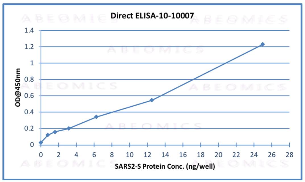 abeomics's tweet photo. Coronavirus (COVID-19) Spike Antibody (Clone: ABM19C9)
For more details visit our website - : https://t.co/bFpHF8acvs and follow the web-page : https://t.co/5PbVLHgFs9

#Monoclonal https://t.co/NSV8LQyBj5