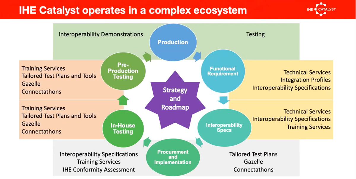 <a href="/IHE_Europe/">IHE-Europe</a> News Pulse - Oct 2021: "IHE launches IHE Catalyst to accelerate interoperability adoption" and "Krypton, the “Exchange and Share” of images in New Aquitania Region-France" Read more >>> bit.ly/NP_OCT_2021 <a href="/IHEBelgium/">IHE Belgium</a> @IHENL @IHE_fr <a href="/IHEAustria/">IHE Austria 🇦🇹</a> <a href="/IHE_USA/">IHE USA</a> <a href="/IHEIntl/">IHE International</a>